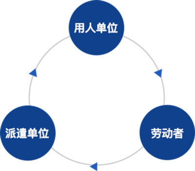 勞務服務 定義、價值與未來展望